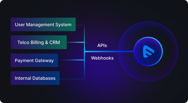 sync_users_subscriptions_with_your_stack